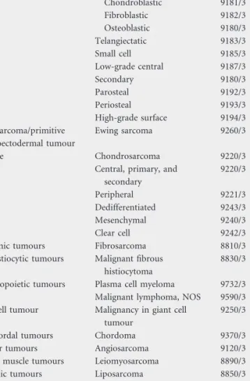 Table 1. 2002 WHO classification of malignant bone tumours