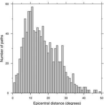 Figure 3. Distribution of the epicentral distance of wave paths used for waveform fitting.