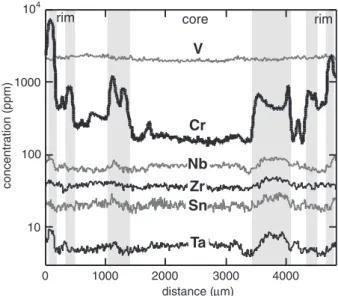 Fig. 8. X-ray intensity maps of TiO 2 , Fe 2 O 3 and Cr 2 O 3 in rutile from Type-2 vein sample MV6