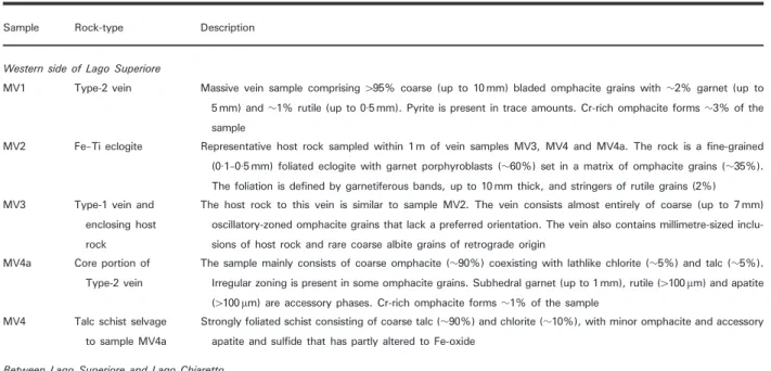 Table 1: Description of samples examined in this study