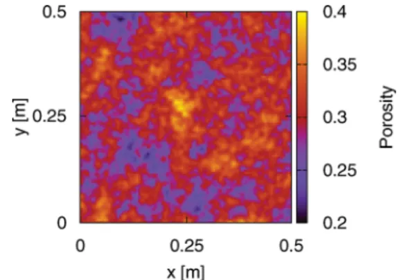 Fig. 3 shows the particular porosity field employed in the analy- analy-sis, which has a mean of 0.3 and standard deviation of 0.029, and was obtained considering a spatially isotropic correlation length of 0.1 m and H = 0.1