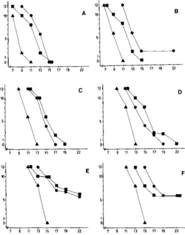 TABLE  3.-Abrogation of tumor resistance  in DA rats  by silica  particles 