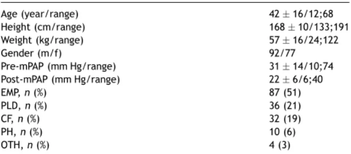 Table 1. Patient characteristics and preoperative diagnosis.