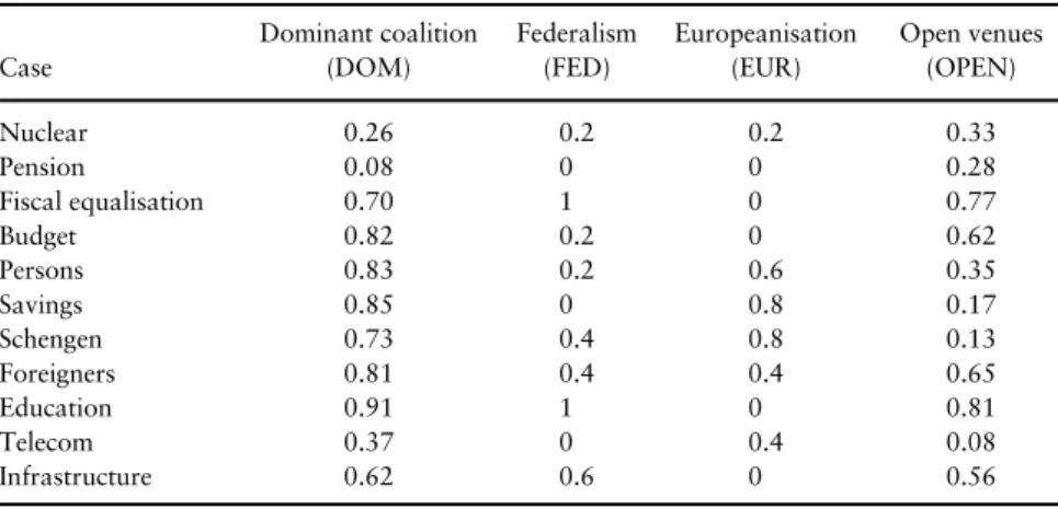 Table 1 shows the fuzzy-values for the outcome and the conditions.