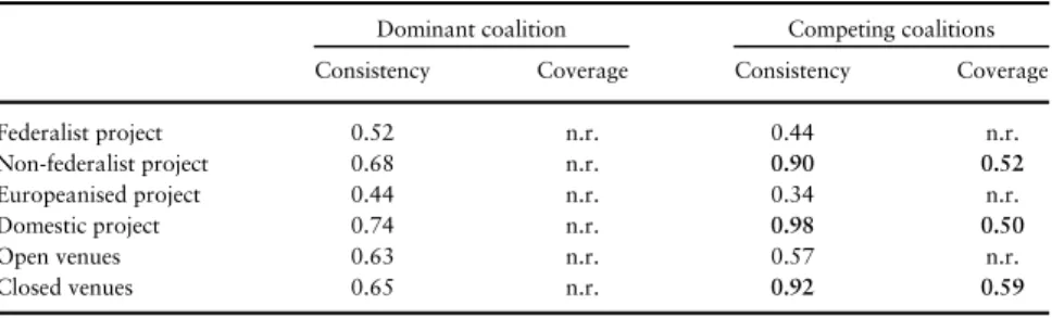 Table A.5. Necessary conditions