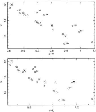 Figure 2. Colour±magnitude diagrams for the sample of stars chosen for high-resolution spectroscopy in NGC 2547