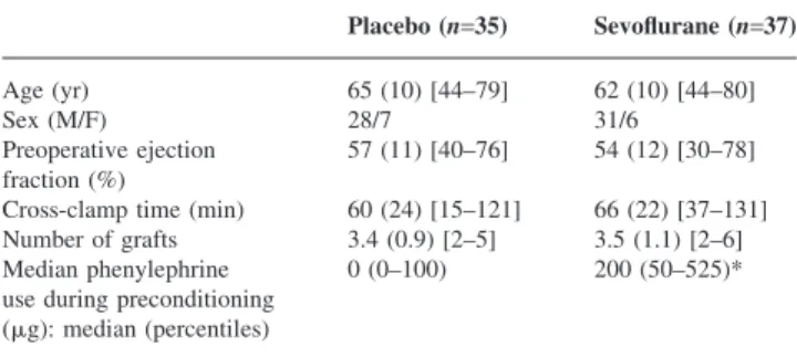 Table 1 Patient characteristics. Data are mean ( SD ) [minimum–maximum], number of patients or grafts, or median with percentiles (25th, 75th).
