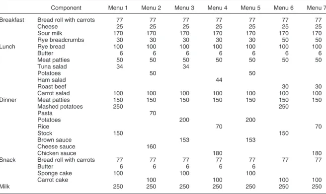 Table 2. The macronutrient and selected micronutrient content of the experimental diet (per 10 MJ)*