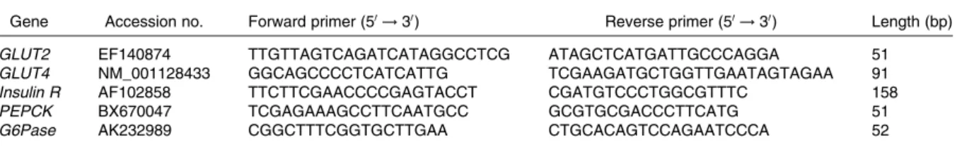Table 4. Body weight and growth of pigs fed the adequate-protein (AP) or high-protein (HP) formula between 7 and 28 d of age and fed a standard diet thereafter