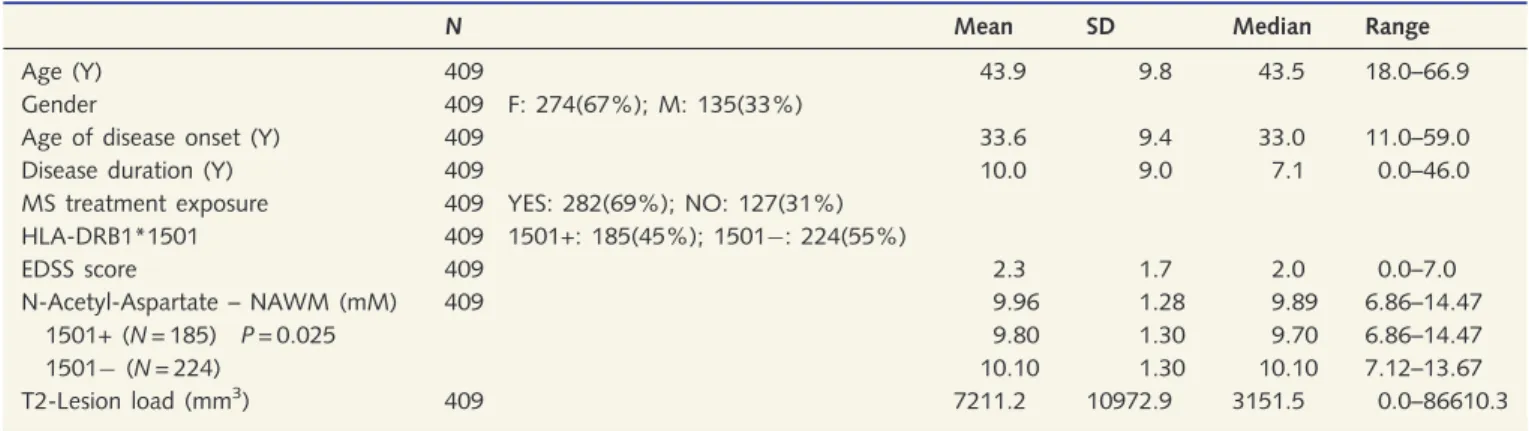 Table 2 Summary of demographic and clinical data by HLA-DRB1*1501 haplotype