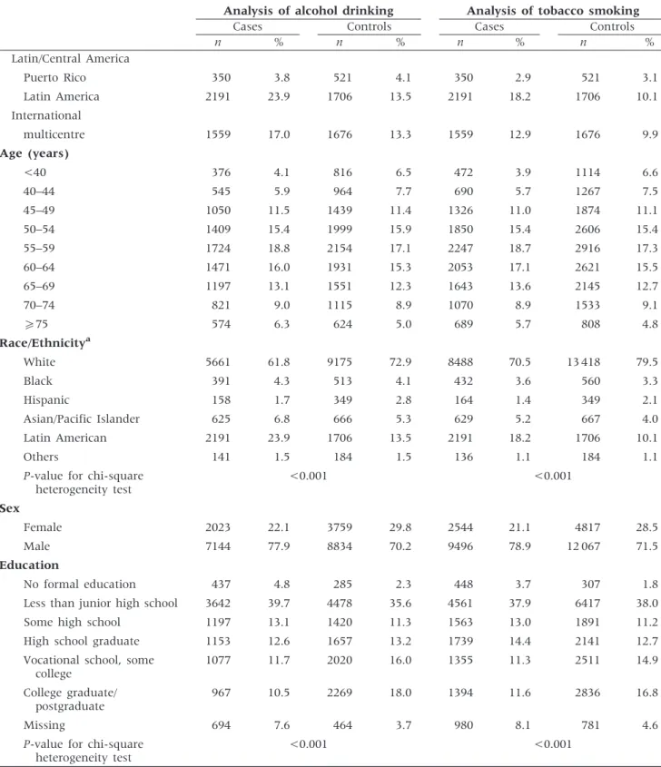 Table 1 Continued