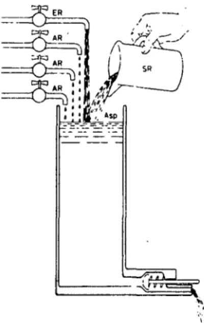 Figure 1. Lorenz's (1981) revised version of his classic hydraulic model (see Figure 3 of the target article)