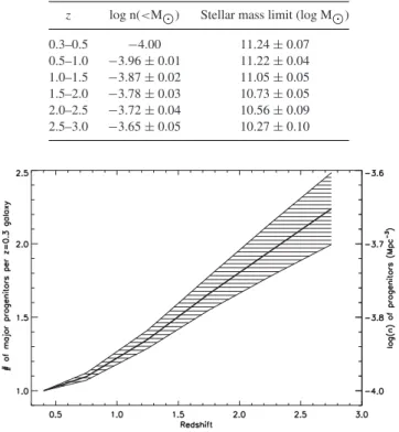 Fig. 3 furthermore plots the galaxies selected via this method in green and red compared to the total UDS galaxy population