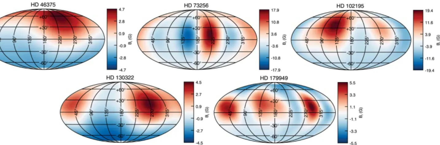 Figure 1. Mollweide projection of the radial component of the stellar surface magnetic field (from Fares et al
