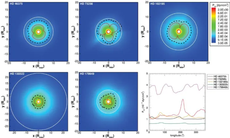Figure 3. Distribution of the total pressure p tot experience by a planet as it orbits at the equatorial plane of each star in our simulations