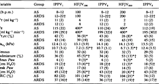 TABLE II. Individual FRC values in six patients at the end of the study, measured with the nitrogen washout technique compared with FRC derived by adding relative changes in pulmonary volume estimated with the pneumograph system to initial measurement FRC,