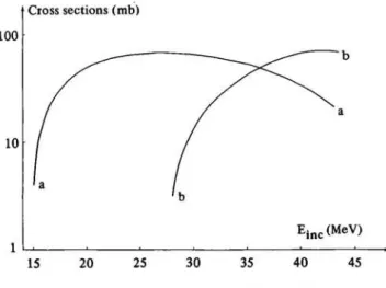 Table 1. Relative extent of nuclear interferences for boron deter- deter-mination  Element  C  Ν  Mg  Al 