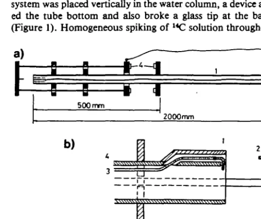 Fig. 1. Exposure tube (Bossard and Uehlinger) showing closure and release of "C (a) General view of exposure tube
