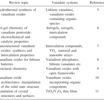 TABLE I. Selection of review articles covering the solution-based synthesis and materials chemistry of vanadates.