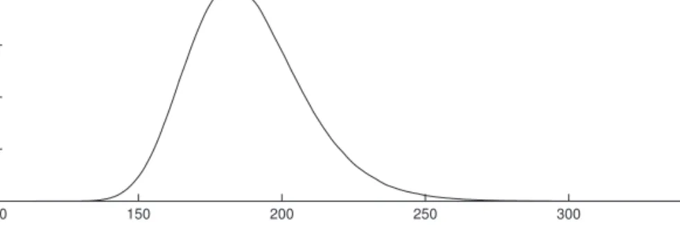 Table 2 summarizes point estimates and associated uncertainties of the poste- poste-rior distribution of the parameters and VaR 0.99 (X 1   +  X 2 )
