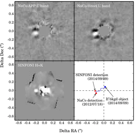 Figure 1. Top-left: final PCA processed image of HD 984 APP hemisphere 1 data with north facing up