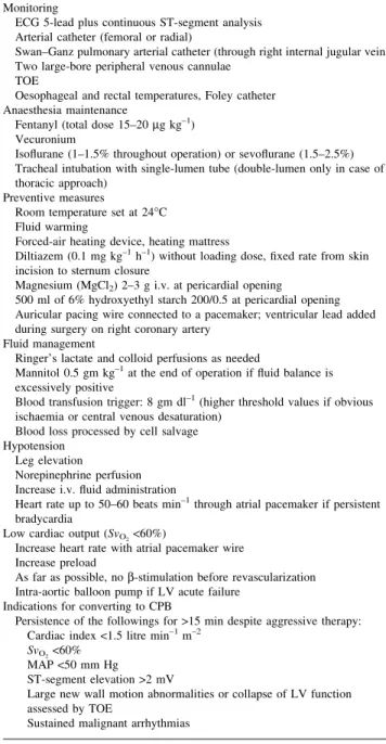 Table 2 Suggested protocol for anaesthetic management of OPCAB surgery Monitoring