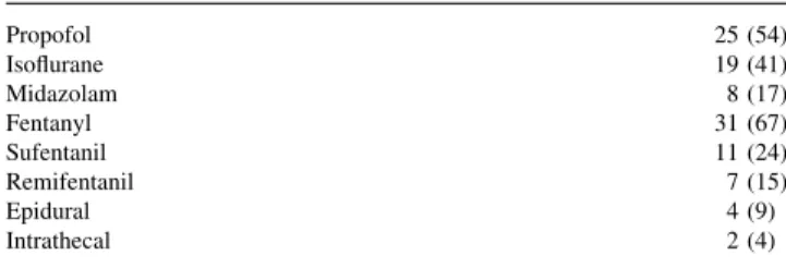Table 3 Main anaesthetic agents used for OPCAB surgery, as found in a survey of 46 studies