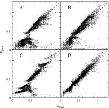 Table C1. Results of the application of ZEBRA in ML mode to 1000 mock galaxies that are also used as training set (‘training’ catalogue), and of the application of the code to a sample of 10 000 mock galaxies (‘evaluation’