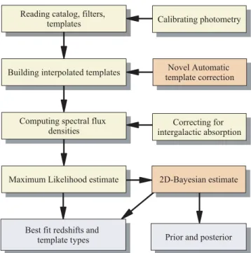 Figure 1. The architectural design of ZEBRA : the individual components are described in Section 3