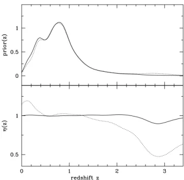 Figure 8. The marginalized prior derived from the COSMOS sample of Scarlata et al. (2006), from which our spectroscopic sample is extracted, and its convergence properties