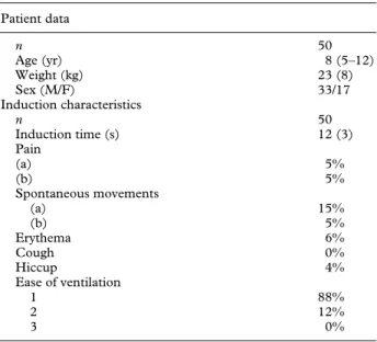 Table 1  Characteristics of induction with 2% propofol 4 mg  kg 91  (mean ( SD  or range) or number) 