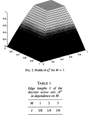 FIG.  2.  Profile  of  uf  for  M  =  1. 