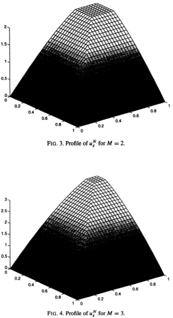 FIG.  3.  Profile  of  uf  for  A4  =  2. 