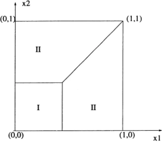 FIG. 5. Scheme of the subdomains  I  and  I  I. 