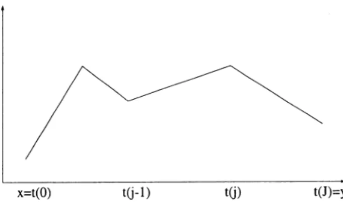 FIG.  1.  The  function  u (t )  along  the  line  Xy. 