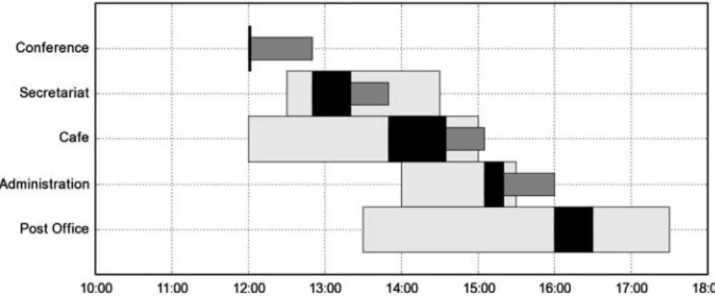 Table 2. Descriptive statistics for Plan-a-Day performance (N 5 80), average over all eight problems
