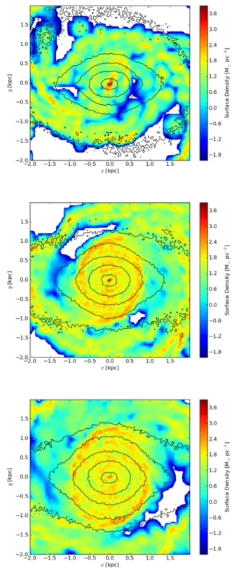 Figure 11. The azimuthally averaged cool gas surface density at 6, 8 and 10 Gyr as indicated.