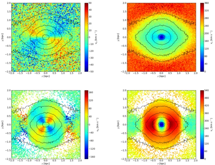 Figure 7. Mass-weighted mean stellar velocities at 10 Gyr broken down by age. v R is shown in the left-hand column, while v φ is in the right-hand column.