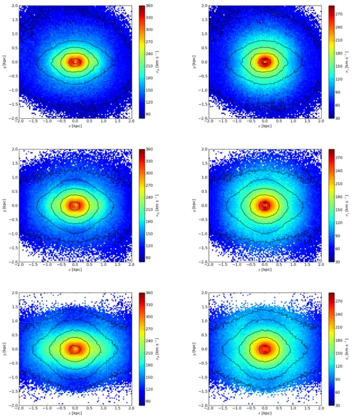 Figure 8. Mass-weighted stellar velocity dispersions at 6 (top row), 8 (middle row) and 10 Gyr (bottom row)