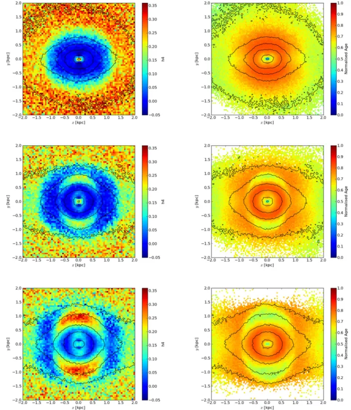 Figure 9. Left: face-on mass-weighted Gauss–Hermite vertical h4 kinematic moment. Right: mass-weighted mean stellar ages