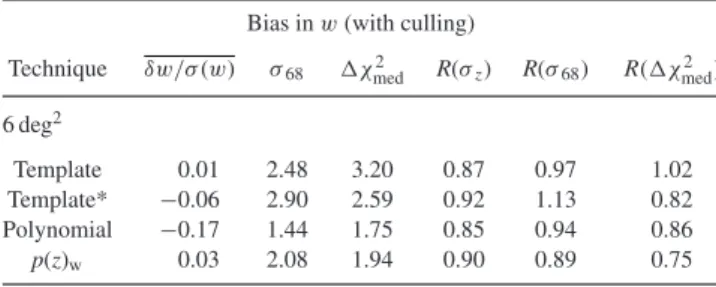 Table 4. Mean and σ 68 scatter of the fractional bias in w for the different techniques, assuming patches of area 6, 1, 1/4 deg 2 for training and  calibra-tion or a random subsample with the same number of galaxies