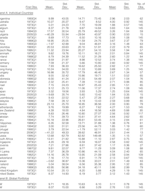 TABLE 1 Descriptive Statistics