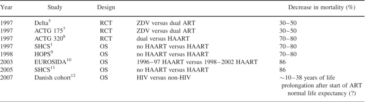 Figure 1. Advanced HIV disease with low CD4 T cells count and high pathogen endemicity are well-known risk factors for IRIS