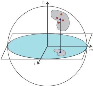 Figure 2. Projection of a sampled signal from the sphere to the plane. In order to project on to a regular grid on the plane (to reduce significantly the computational load of subsequent analyses through the use of FFTs), a  re-gridding operation is requir