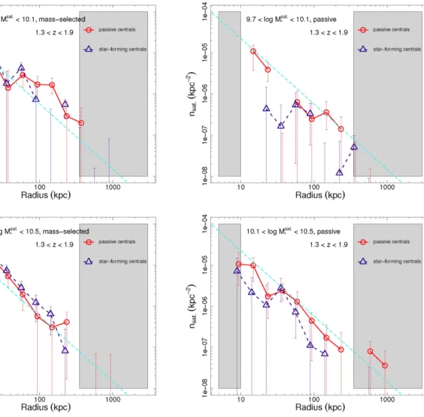 Figure 7. Same as Fig. 6, but for redshifts 1.3 &lt; z &lt; 1.9.