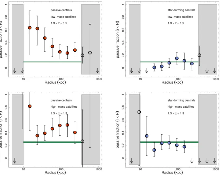 Figure 11. Same as Fig. 10, but for the redshift interval 1.3 < z < 1.9.