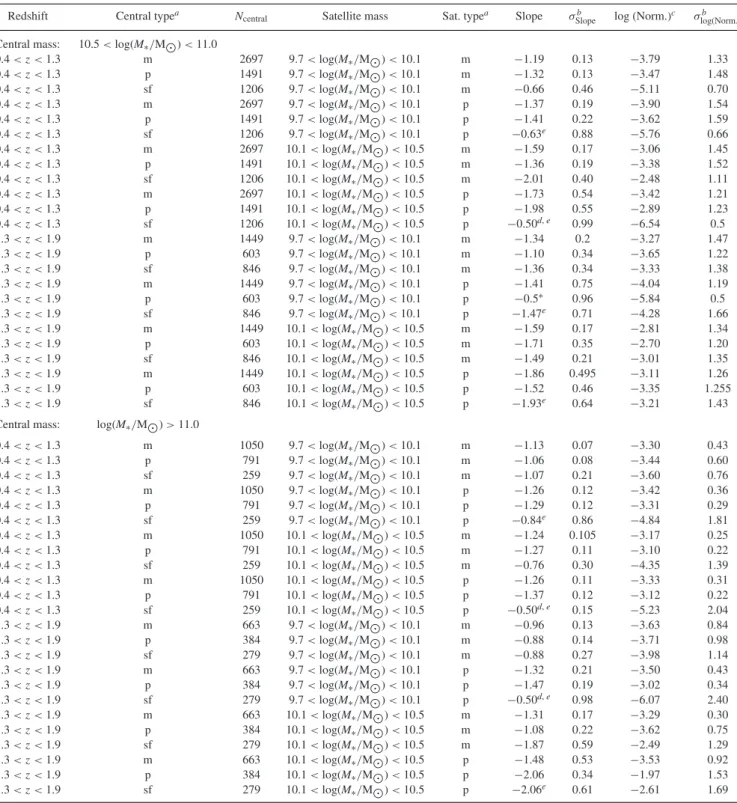 Table 1. Power-law fitting parameters for the various samples used in this work.