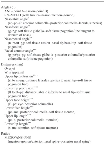 Table 1  Cephalometric variables studied.