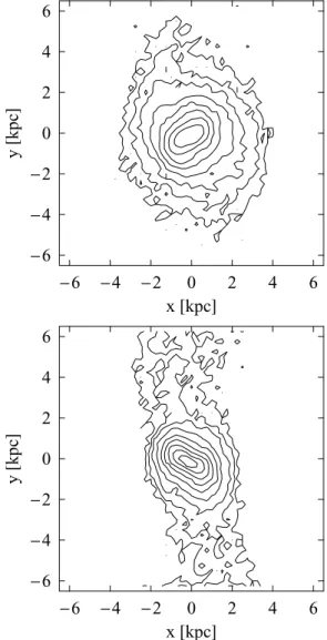 Figure 11. Contours of equal surface density of stars in the simulated dwarf observed along the tidal tails (upper panel) and in the direction perpendicular to the tails (lower panel)