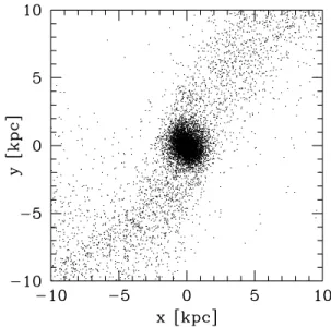 Figure 1. Close-up of the stellar component of the simulated dSph galaxy.